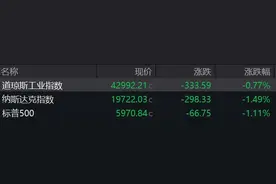 盘前必读丨央行发布金融稳定报告；贵州茅台拟以30亿元至60亿元回购股份图片