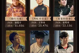 沈腾，第一！图片