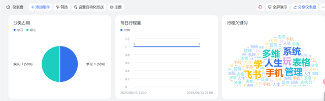 DeepSeek +飞书多维表格太恐怖了！5分钟构建人生行程系统，可视化图表统计每天行程