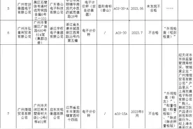2023年广州市电子计价秤产品质量监督抽查结果图片
