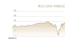 3月12日人民币对美元中间价报7.1696元 上调45个基点图片