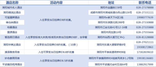 一张机票，嗨玩简阳！海底捞88折，全城更多优惠戳→
