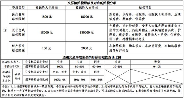 山东2026年起实施交通事故赔偿统一标准，多项目计算有了“硬标尺”