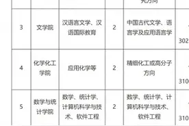 学院40万年薪招博士后还解决配偶工作，负责人回应图片