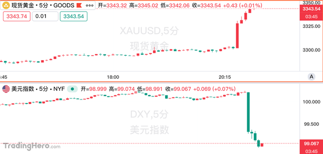 美国7月非农“大爆冷”