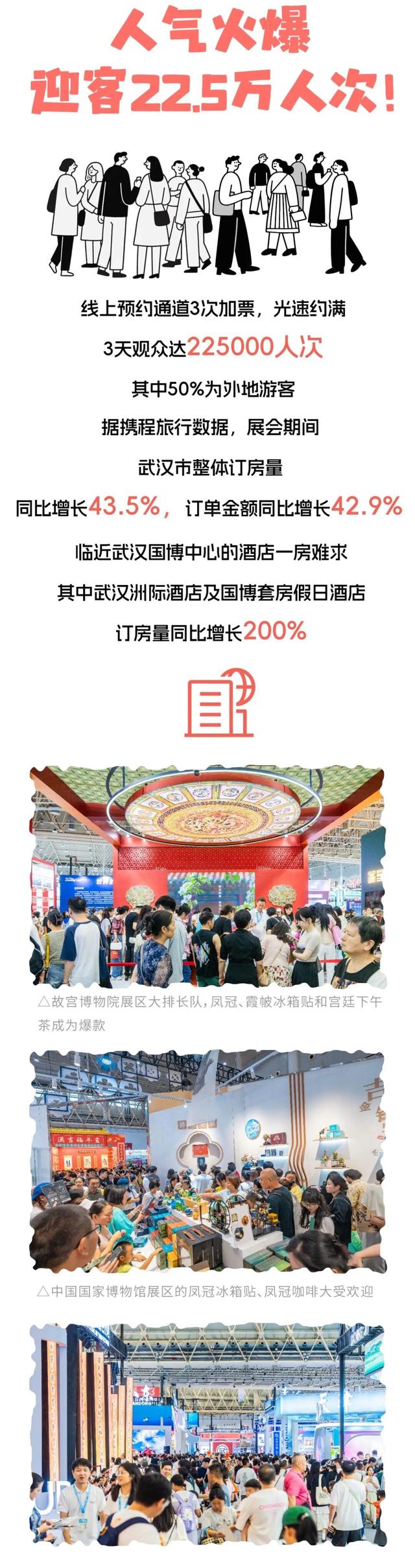 230亿！不愧是武汉