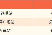 长沙地铁这些站点，有警犬巡逻！图片