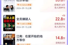 本周看啥｜《喜人奇妙夜》总决赛：恭喜毕业啦图片