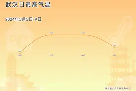 湖北已开启入夏进程，明后两天这些地方降水较强伴雷暴大风图片