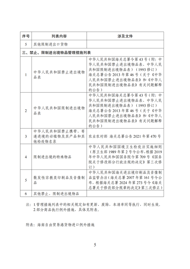 商务部公布海南自由贸易港禁止、限制进出口货物、物品清单