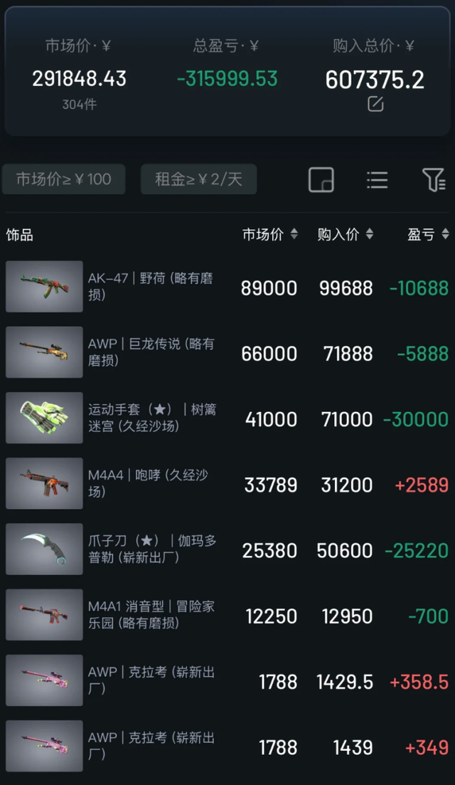 暴跌，崩盘！有人一夜之间亏了好几万，直呼“天塌了”