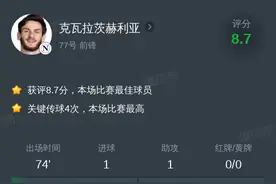 克瓦拉茨赫利亚vs卡利亚里全场数据：1进球，1助攻，4次关键传球图片