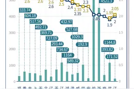 “3字头”存款利率绝迹，民营银行高息揽储难以为继？图片