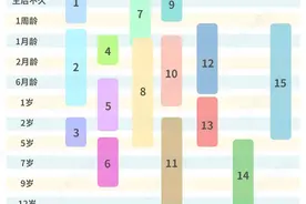 不同年龄段的孩子，小心这6类皮肤问题“找上门”！图片