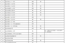 西城区公布2025年小升初全区派位、学区登记计划 新增3所学校面向全区招生图片