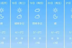 济南下周天气以晴为主||山东这一大学拟增列为学士学位授予||中国海军起航赴亚丁湾图片