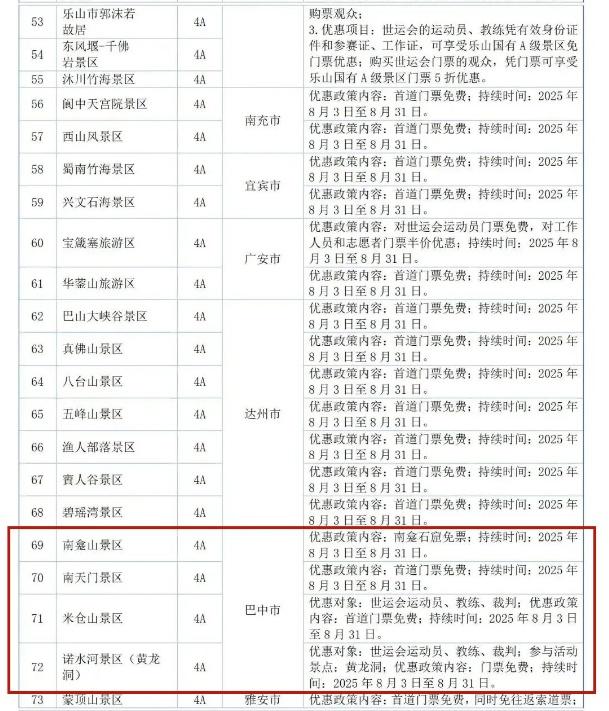 巴中5家景区官宣：免票！