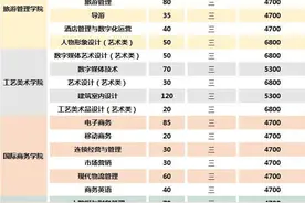 江苏好高职| 2024年江苏旅游职业学院高职提前招生简章权威发布图片