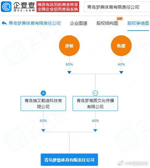 陈梦父母成立体育公司