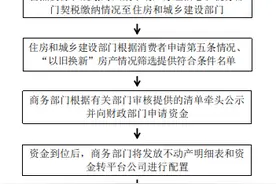 速看！日照市办理不动产权证发放电子消费券工作实施方案发布图片