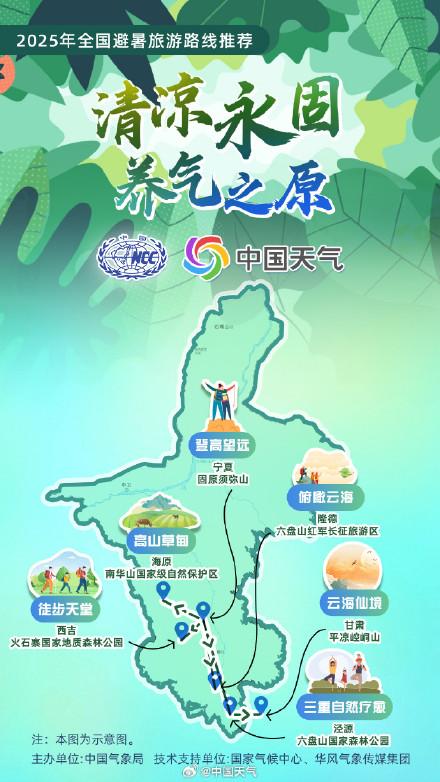 全国暑期避暑旅游路线