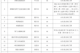 三八妇女节专属福利 | 宁夏5A景区免票！薅羊毛攻略速存！图片