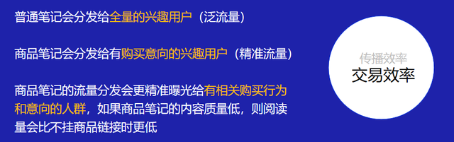 2025年小红书比直播带货更香的是笔记带货