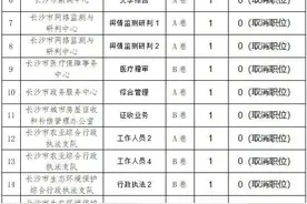 长沙市2024年市直机关公开遴选公务员取消（核减）部分职位计划的公告图片