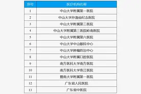 广州率先“尝鲜”！创新药械纳入商业健康保险保障试点，看病报销更轻松图片