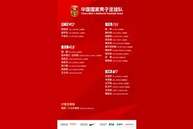 国足征战东亚杯26人名单公布 青岛籍球员王子铭、薛庆浩入选图片