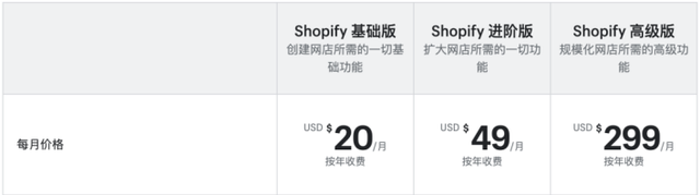 香港电商SAAS项目总结与复盘