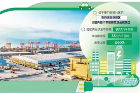 打造全国首个零碳综合保税区——福建自贸试验区厦门片区聚焦降碳扩绿图片