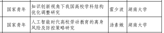 2025年度全国教育科学规划拟立项名单公示