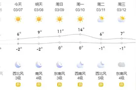 安全提示| 下周再迎降温、降雪天气，出行要注意图片