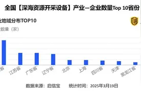 深海经济成近日市场热点，江苏这一点竟然是隐形冠军图片