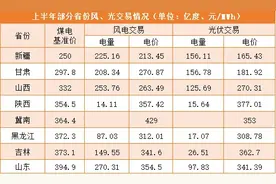 风电光伏“攻守易位”，未来谁将更胜一筹？图片