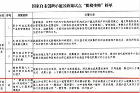 济南高新区海外人才服务保障模式入选国家自主创新示范区“揭榜挂帅”名单图片