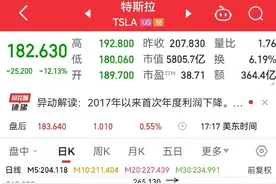 一夜蒸发市值800亿美元 特斯拉怎么了？图片