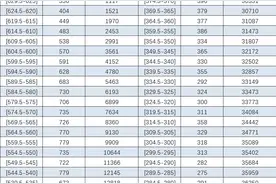 福州初三“一检”排位表公布图片