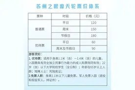 打卡！“苏州之眼”速通攻略→图片