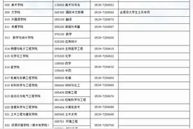 考研学子注意！临沂大学2025年硕士研究生考试这些专业可调剂图片