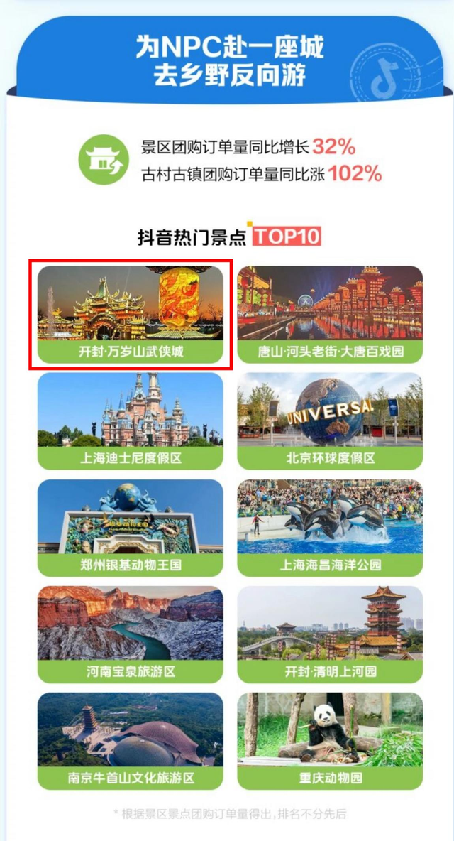抖音2025文旅报告揭晓！万岁山荣登全国十大热门景点榜首