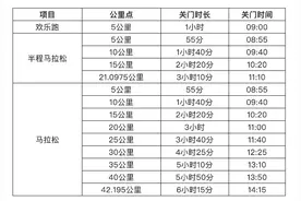 歌尔·首届潍坊马拉松竞赛规程图片
