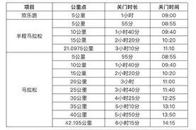 歌尔·首届潍坊马拉松竞赛规程图片