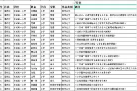 灞桥区东城一小80篇教科研论文喜获西安市教育教学科研成果奖图片