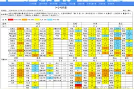 济南的雨还下吗？最新雨情和天气预报来了！图片