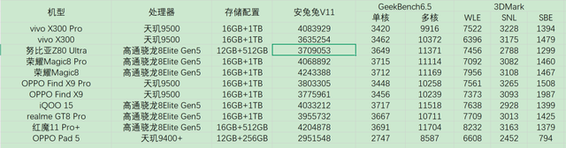 一台不妥协的“街拍游戏机”！努比亚 Z80 Ultra深度体验