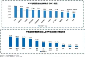 需求缺口近3000万人，制造业的人才缺口怎么填？图片