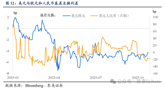 陈李:全球牛市幻象——信任的重新分配,对美元的信用质疑会持续吗