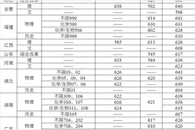 “985”大学发布2025年本科招生亮点：新增4个专业、专业类分流零限制......一图看懂图片